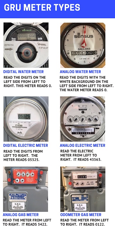 How to Read Residential Electric and Natural Gas Meters