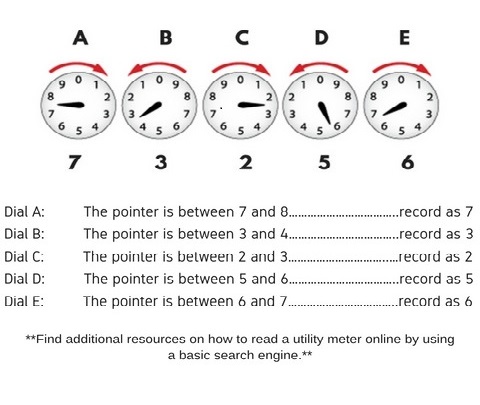 How to Read Your Meter